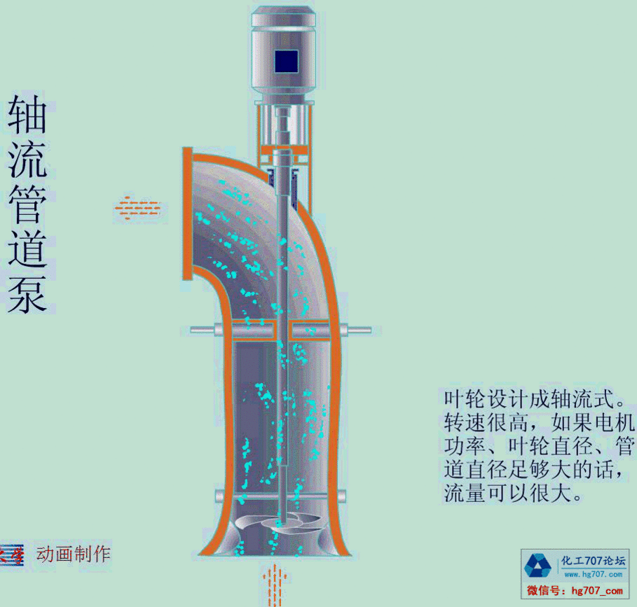 轴流管道泵.gif