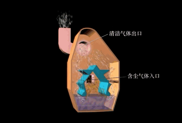 自激式湿式除尘器.gif
