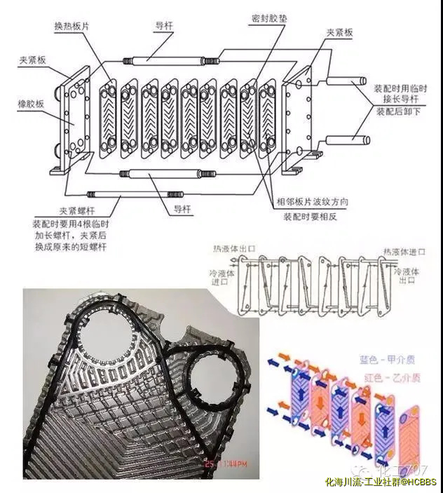 板框式换热器.webp