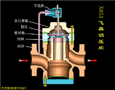 X851飞奥调压阀.gif