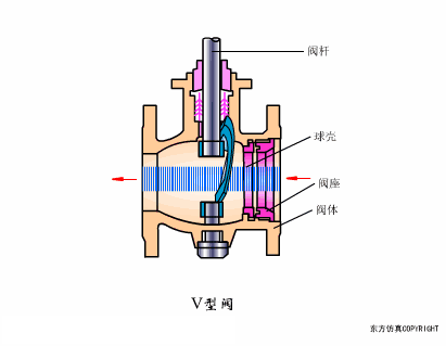 V型阀.gif