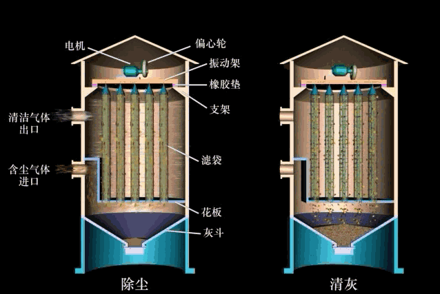 袋式除尘器.gif