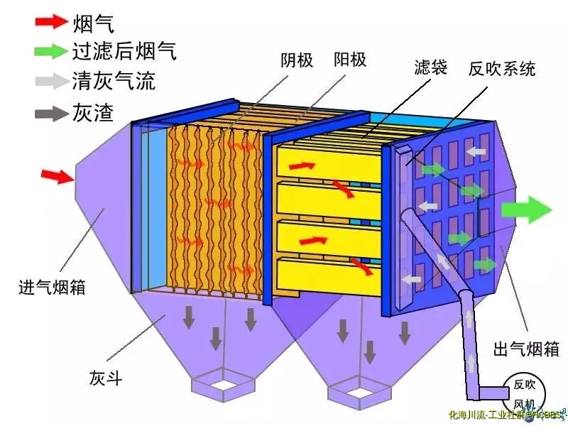电袋复合型卧式除尘器.webp