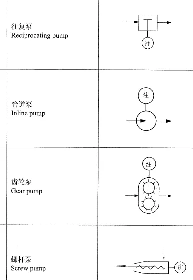 SH3101往复泵.webp