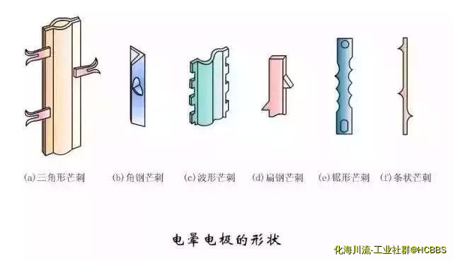 电晕电极的形状.jpg