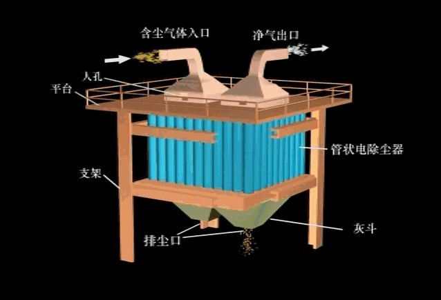 多管电除尘器.gif