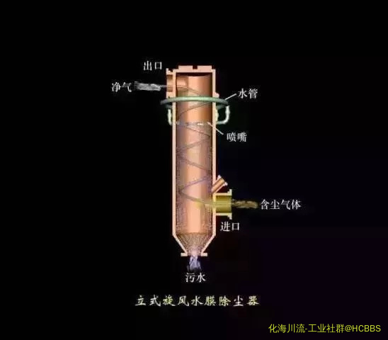 立式旋风水膜式除尘器.png