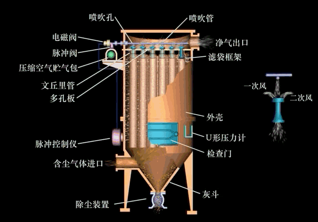 脉冲喷吹清灰方式.gif