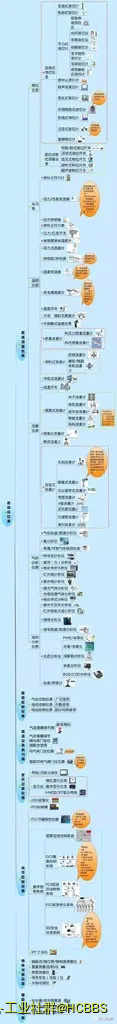 自动化仪表家族的“亲属”关系.webp
