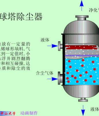 湍球塔除尘器.gif