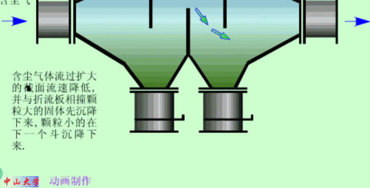 烟道除尘.gif