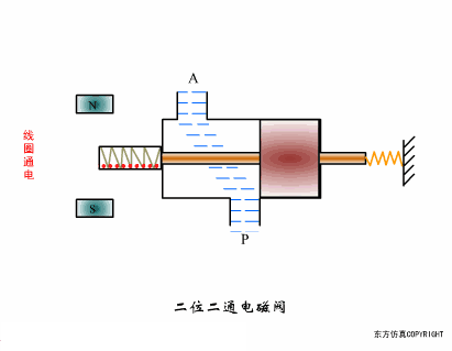 二位二通电磁阀.gif