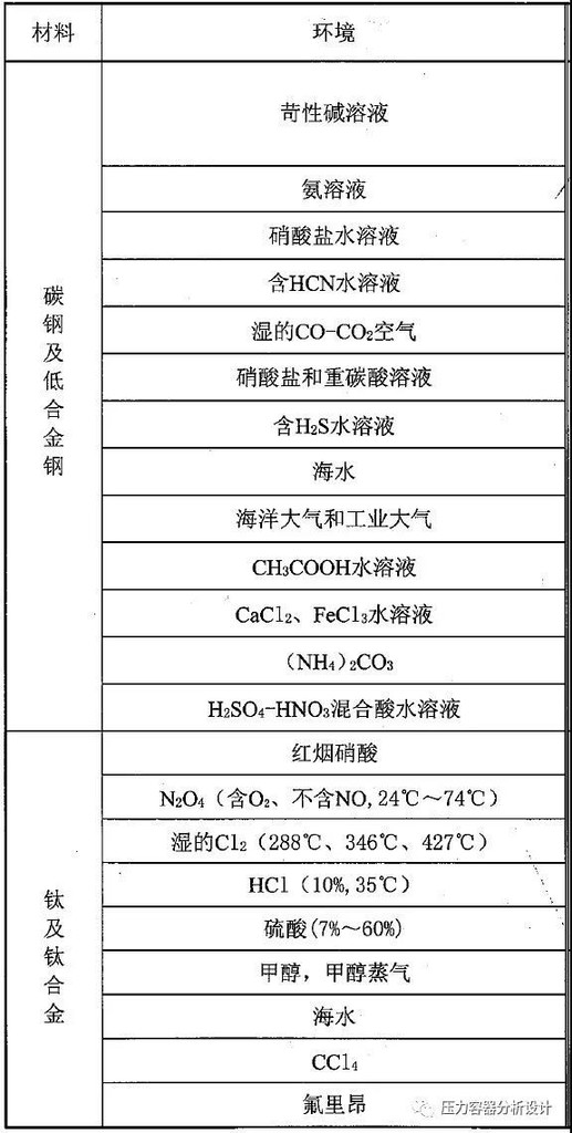 应力腐蚀环境.jpg