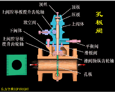 孔板阀.gif