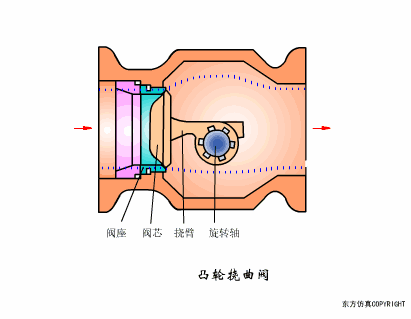 凸轮挠曲阀.gif