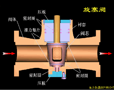 旋塞阀.gif