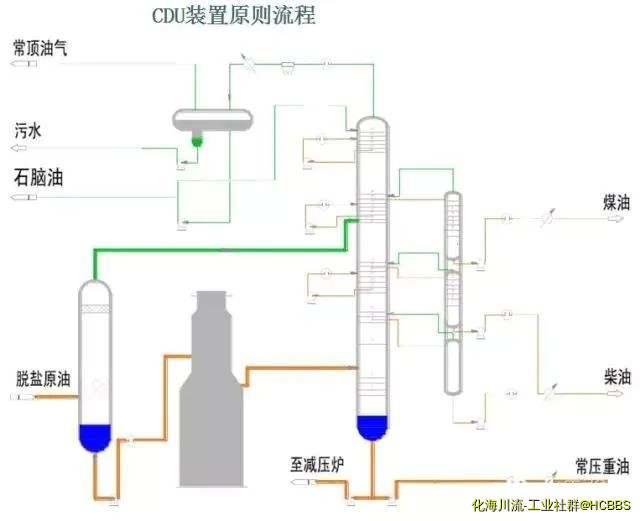 CDU装置原则流程.jpg