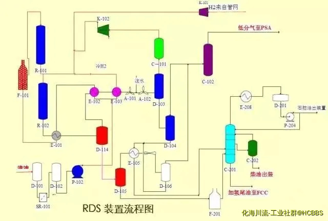 RDS装置流程图.webp
