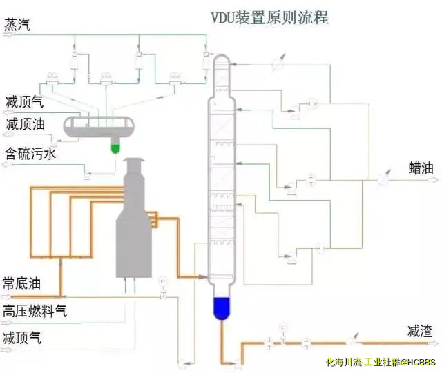 VDU装置原则流程.webp