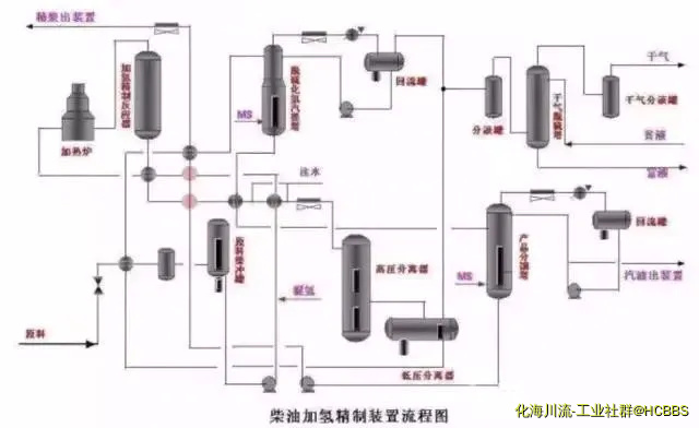 柴油加氢精制部分流程图.webp