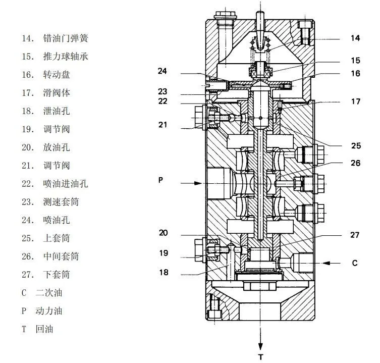 错油门结构图