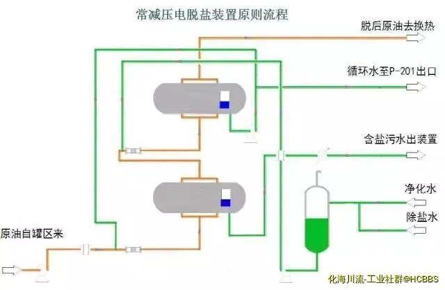 常减压电脱盐装置原则流程.webp
