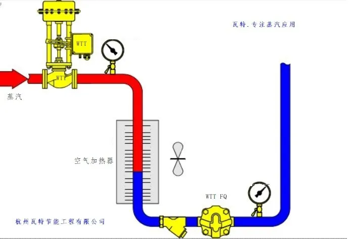 空气加热器控制和疏水.webp