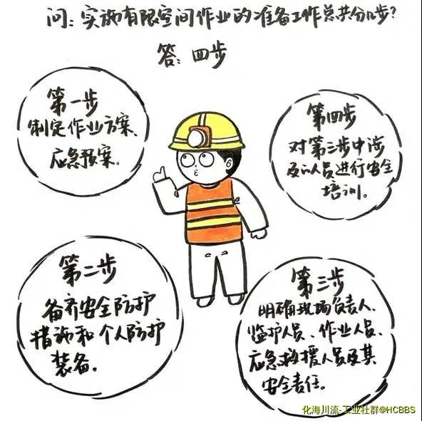 受限空间作业准备工作实施步骤.webp