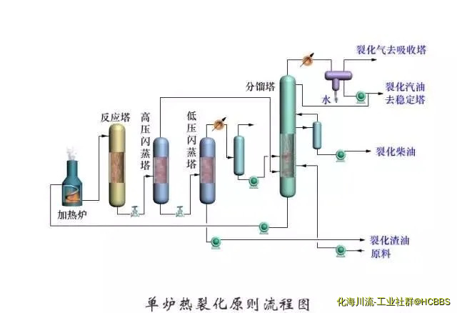 单炉热裂化原则流程图.webp