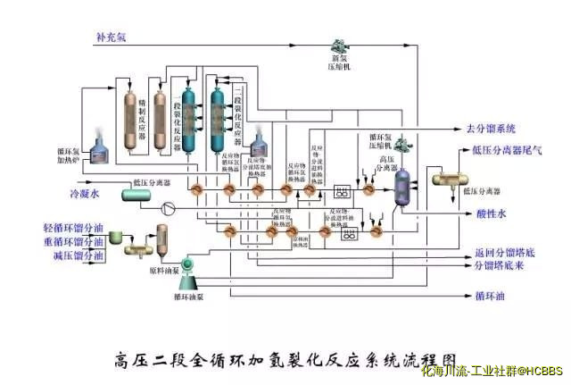 高压二段全循环加氢裂化反应系统流程图.jpg