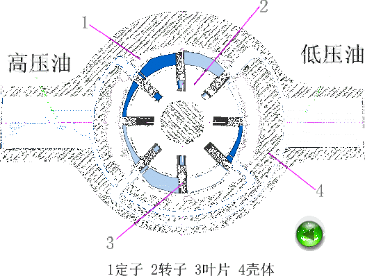 叶片式液压马达.gif