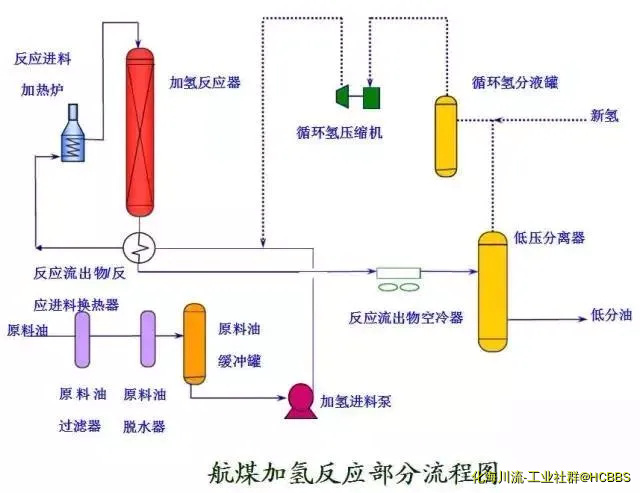 航煤加氢反应部分流程图.webp