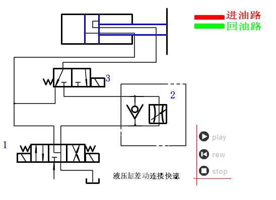 液压缸差动连接快速回路.gif