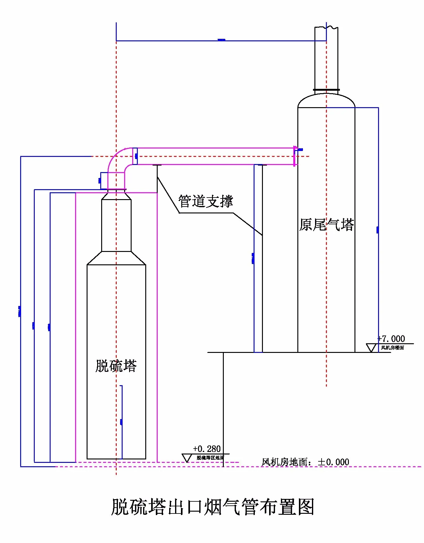 2#-双氧水硫酸尾气吸收塔及还原塔布置图.webp