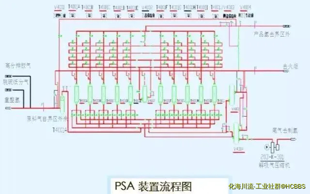 加制氢工艺.webp