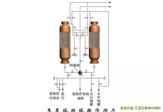焦炭塔换塔操作顺序.webp