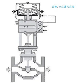 瓦特蒸汽控制阀.webp