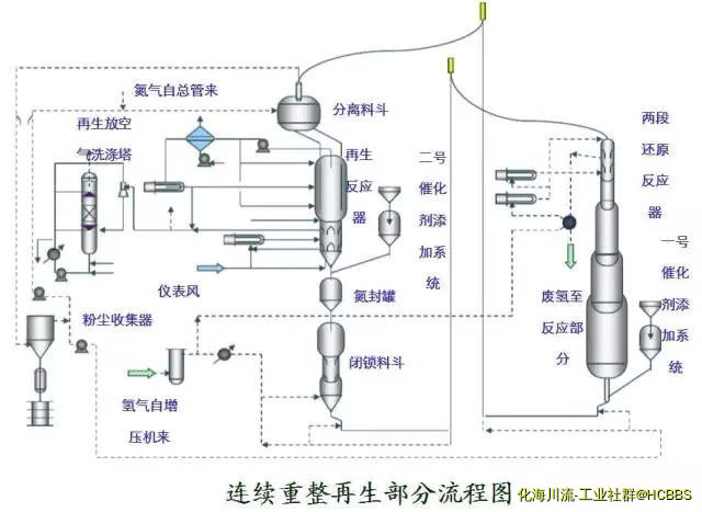连续重整再生部分流程图.jpg