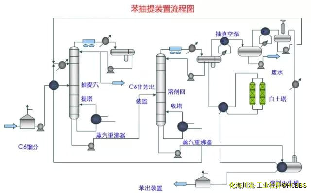 苯抽提装置流程图.jpg