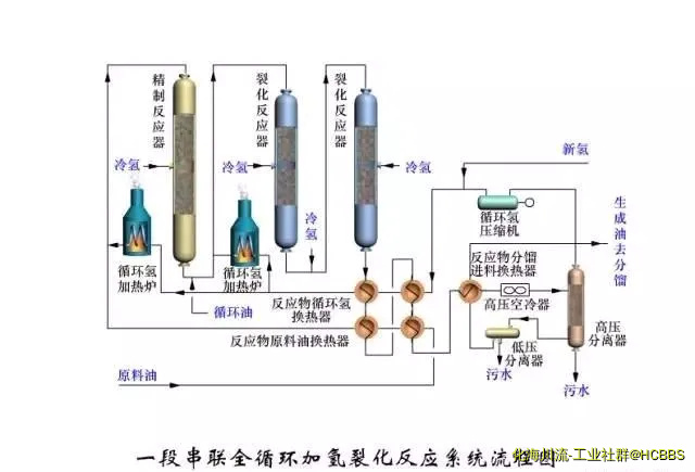 一段串联全循环加氢裂化反应系统流程图.webp