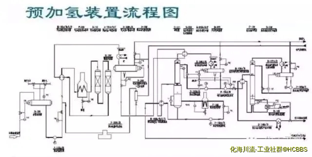 预加氢装置流程图.webp