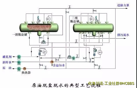 原油脱盐脱水的典型工艺流程.webp