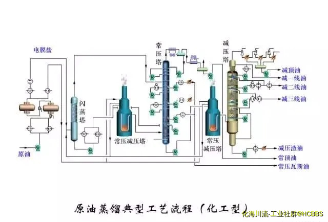 原油蒸馏典型工艺流程（化工型）.webp