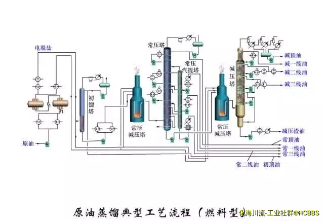 原油蒸馏典型工艺流程（燃料型）.webp