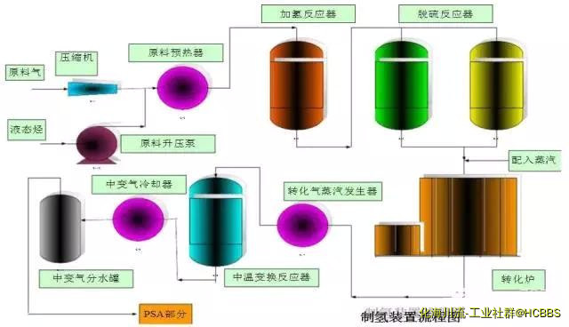 制氢装置流程图.jpg