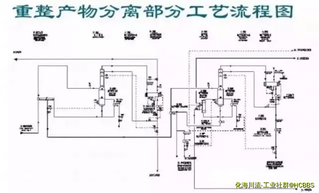 重整产物分离部分工艺流程图.webp