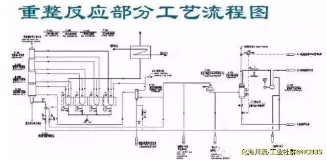 重整反应部分工艺流程图.jpg