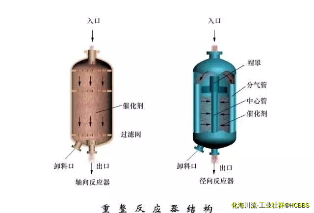 重整反应器结构.jpg
