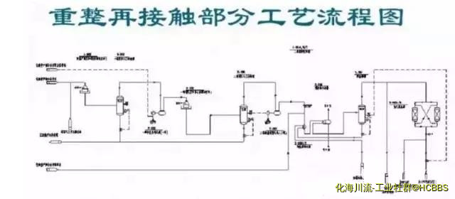 重整再接触部分工艺流程图.jpg