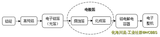 LVBO